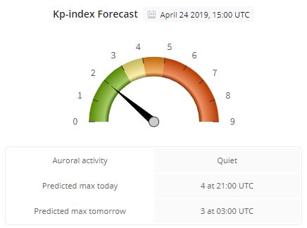 KP Outlook