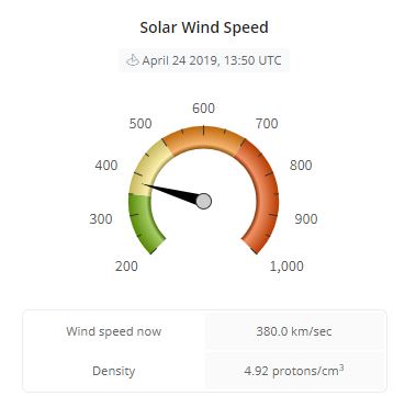 Solar Wind